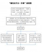 线.登录山东政务办事网—“高效办成一件事”平